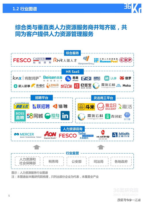 2021年中国人力资源服务行业研究报告